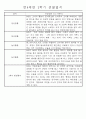 만4세 2학기 일상생활,놀이활동 관찰일지 및 2학기 발달평가 66명 52페이지