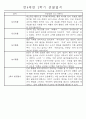 만4세 2학기 일상생활,놀이활동 관찰일지 및 2학기 발달평가 66명 53페이지