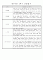 만4세 2학기 일상생활,놀이활동 관찰일지 및 2학기 발달평가 66명 54페이지
