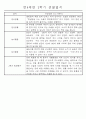 만4세 2학기 일상생활,놀이활동 관찰일지 및 2학기 발달평가 66명 55페이지