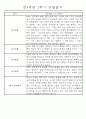만4세 2학기 일상생활,놀이활동 관찰일지 및 2학기 발달평가 66명 56페이지