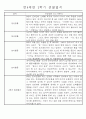 만4세 2학기 일상생활,놀이활동 관찰일지 및 2학기 발달평가 66명 57페이지
