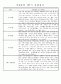 만4세 2학기 일상생활,놀이활동 관찰일지 및 2학기 발달평가 66명 58페이지