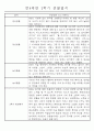 만4세 2학기 일상생활,놀이활동 관찰일지 및 2학기 발달평가 66명 59페이지