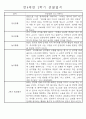 만4세 2학기 일상생활,놀이활동 관찰일지 및 2학기 발달평가 66명 60페이지