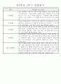 만4세 2학기 일상생활,놀이활동 관찰일지 및 2학기 발달평가 66명 61페이지