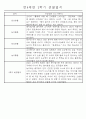 만4세 2학기 일상생활,놀이활동 관찰일지 및 2학기 발달평가 66명 62페이지