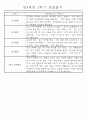 만4세 2학기 일상생활,놀이활동 관찰일지 및 2학기 발달평가 66명 63페이지