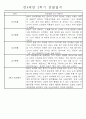만4세 2학기 일상생활,놀이활동 관찰일지 및 2학기 발달평가 66명 64페이지