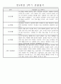 만4세 2학기 일상생활,놀이활동 관찰일지 및 2학기 발달평가 66명 65페이지