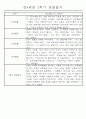 만4세 2학기 일상생활,놀이활동 관찰일지 및 2학기 발달평가 66명 66페이지