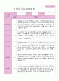 1학기 관찰일지 만 3세 19명 4페이지