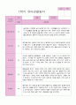 1학기 관찰일지 만 3세 19명 6페이지