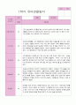 1학기 관찰일지 만 3세 19명 15페이지