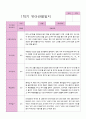 1학기 관찰일지 만 3세 19명 17페이지