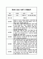 만2세반 5명 놀이활동 일상생활영역 관찰일지 1페이지