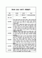 만2세반 5명 놀이활동 일상생활영역 관찰일지 3페이지