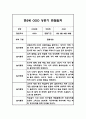 만2세반 5명 놀이활동 일상생활영역 관찰일지 4페이지