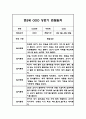 만2세반 5명 놀이활동 일상생활영역 관찰일지 5페이지