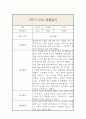 만3세 1년 관찰일지 및 1학기,2학기 평가 (평가인증A / 일상,놀이영역으로 분류) 5페이지