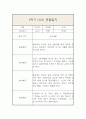 만3세 1년 관찰일지 및 1학기,2학기 평가 (평가인증A / 일상,놀이영역으로 분류) 7페이지