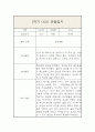 만3세 1년 관찰일지 및 1학기,2학기 평가 (평가인증A / 일상,놀이영역으로 분류) 8페이지