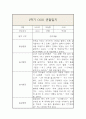 만3세 1년 관찰일지 및 1학기,2학기 평가 (평가인증A / 일상,놀이영역으로 분류) 9페이지