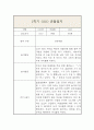 만3세 1년 관찰일지 및 1학기,2학기 평가 (평가인증A / 일상,놀이영역으로 분류) 10페이지