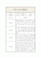 만3세 1년 관찰일지 및 1학기,2학기 평가 (평가인증A / 일상,놀이영역으로 분류) 13페이지