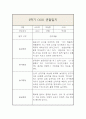 만3세 1년 관찰일지 및 1학기,2학기 평가 (평가인증A / 일상,놀이영역으로 분류) 15페이지