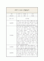 만3세 1년 관찰일지 및 1학기,2학기 평가 (평가인증A / 일상,놀이영역으로 분류) 19페이지
