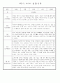 만4세 1년치 놀이와 일상 관찰일지 및 1학기 2학기 발달평가 173페이지 61페이지
