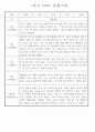 만4세 1년치 놀이와 일상 관찰일지 및 1학기 2학기 발달평가 173페이지 70페이지