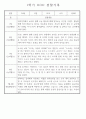 만4세 1년치 놀이와 일상 관찰일지 및 1학기 2학기 발달평가 173페이지 82페이지