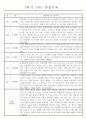 만4세 1년치 놀이와 일상 관찰일지 및 1학기 2학기 발달평가 173페이지 88페이지