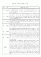 만4세 1년치 놀이와 일상 관찰일지 및 1학기 2학기 발달평가 173페이지 89페이지