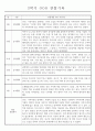 만4세 1년치 놀이와 일상 관찰일지 및 1학기 2학기 발달평가 173페이지 90페이지