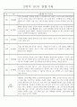 만4세 1년치 놀이와 일상 관찰일지 및 1학기 2학기 발달평가 173페이지 92페이지
