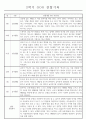 만4세 1년치 놀이와 일상 관찰일지 및 1학기 2학기 발달평가 173페이지 93페이지