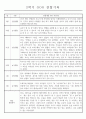 만4세 1년치 놀이와 일상 관찰일지 및 1학기 2학기 발달평가 173페이지 95페이지