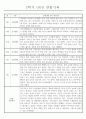 만4세 1년치 놀이와 일상 관찰일지 및 1학기 2학기 발달평가 173페이지 98페이지