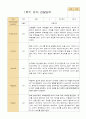 만4세 1학기 유아관찰일지 16명 2페이지