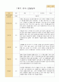 만4세 1학기 유아관찰일지 16명 5페이지