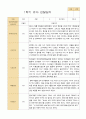만4세 1학기 유아관찰일지 16명 7페이지