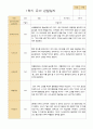 만4세 1학기 유아관찰일지 16명 9페이지
