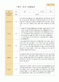 만4세 1학기 유아관찰일지 16명 10페이지