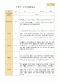 만4세 1학기 유아관찰일지 16명 15페이지
