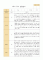 만5세 1학기유아관찰일지 20명 2페이지