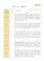 만5세 1학기유아관찰일지 20명 3페이지