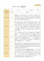 만5세 1학기유아관찰일지 20명 4페이지